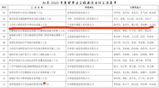 新区AB娱乐集团城建公司荣获一项甘肃省工程建设工法认证-兰州新区AB娱乐集团门户网站