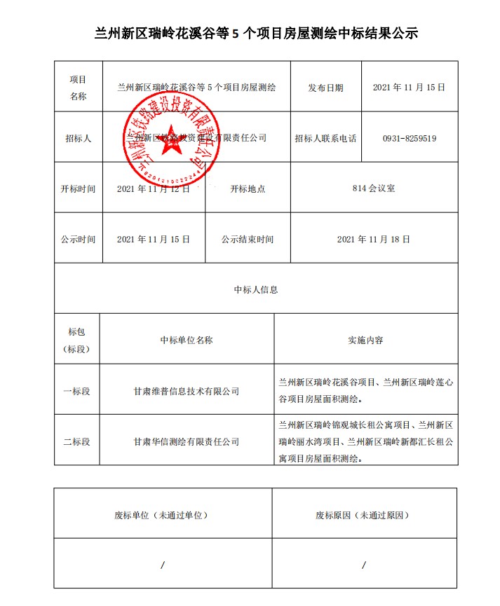 兰州新区瑞岭花溪谷等5个项目衡宇测绘中标效果公示-兰州新区AB娱乐集团门户网站