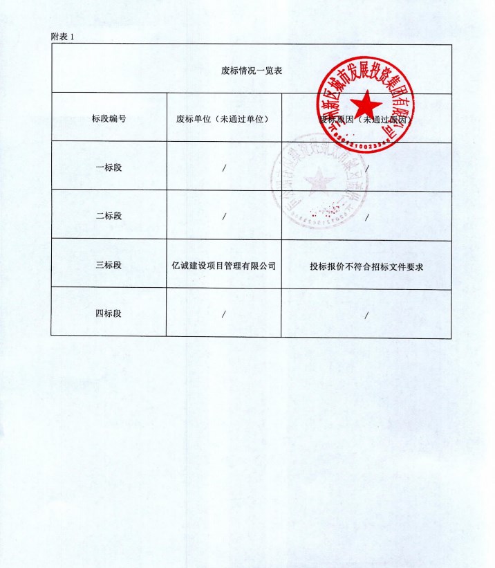 兰州新区瑞岭学府移民安顿项目总承包施工图预算审核等4个项目造价咨询服务-兰州新区AB娱乐集团门户网站