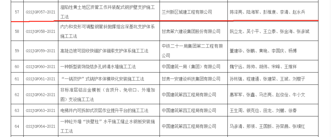 城建公司再添一项甘肃省工程建设工法认证-兰州新区AB娱乐集团门户网站