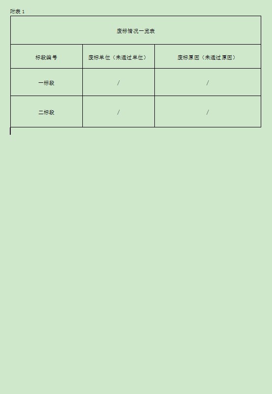 兰州新区宗家梁（棚改）安顿房项目智能化维修等12个项目的造价咨询服务-兰州新区AB娱乐集团门户网站