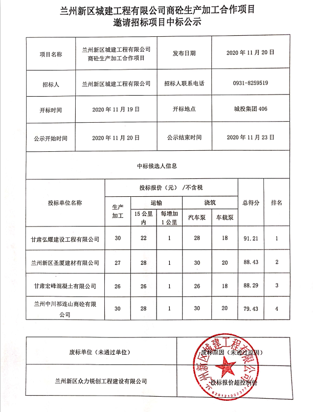 兰州新区城建工程有限公司商砼生产加工相助项目约请招标项目中标公示-兰州新区AB娱乐集团门户网站