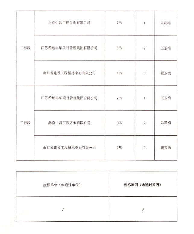 兰州新区瑞岭国际项目土建及装置工程等共计9个项目造价咨询服务约请招标项目中标公示-兰州新区AB娱乐集团门户网站