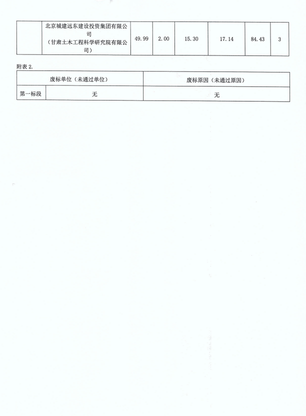 兰州新区甘南试验中学项目工程总承包中标公示-兰州新区AB娱乐集团门户网站
